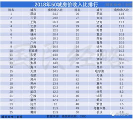 2025年中国城市人均月收入排行榜揭晓，你所在城市的表现如何？