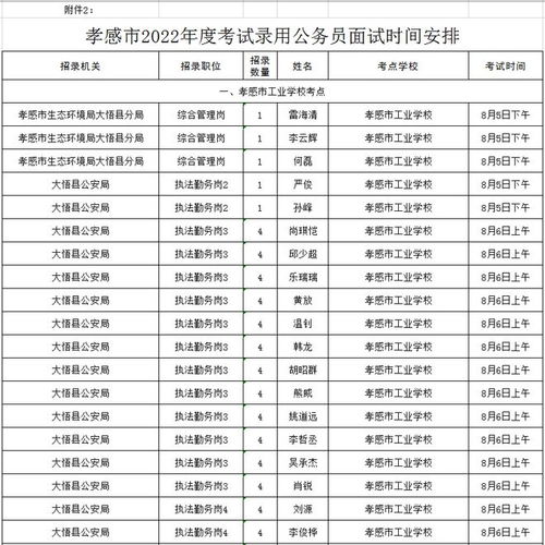 湖北省公务员面试名单揭晓，名单详情一览